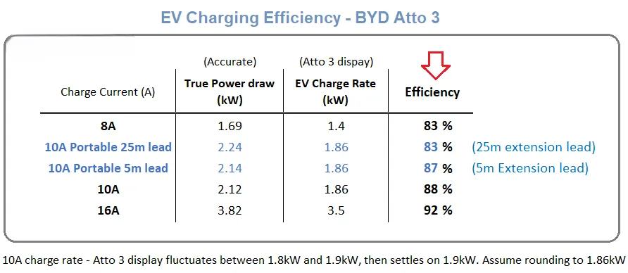 Home Solar EV charging