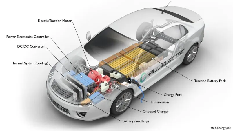 how do electric cars work