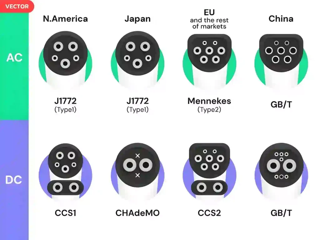 types of ev connectors